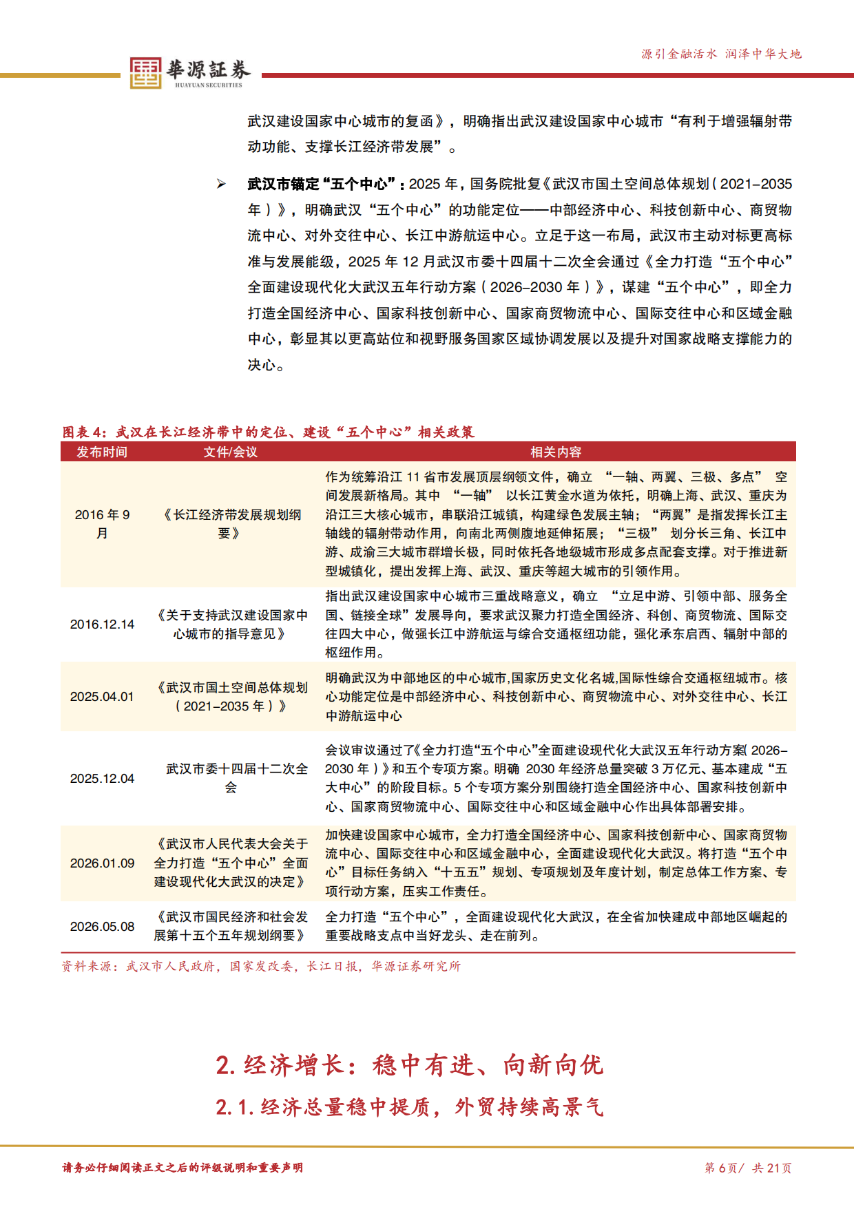 2026武汉市经济与产业洞察：中部支点，向新而行-华源证券.pdf_第6页