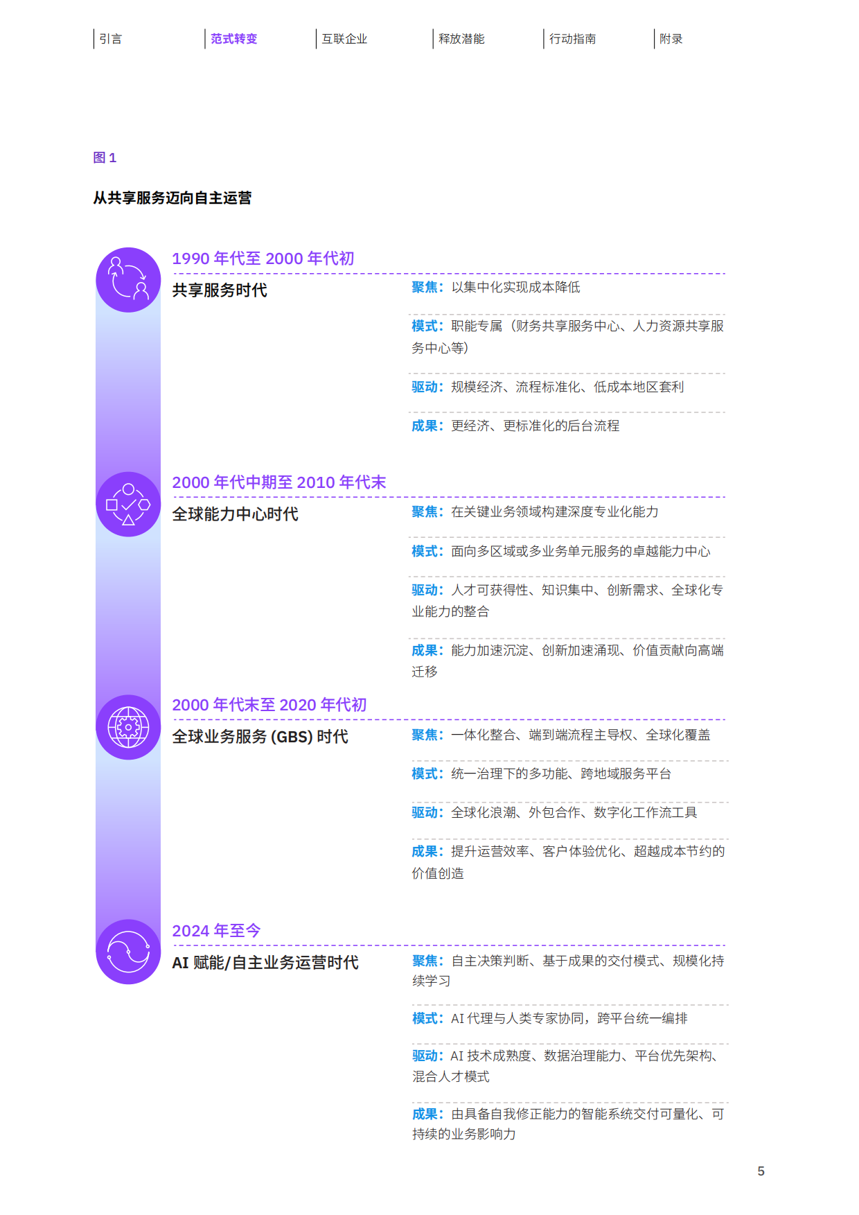 2026智能体运营蓝图-如何打造互联企业-IBM.pdf_第7页