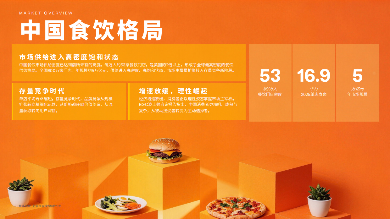 2026中国食饮趋势观察白皮书_身心同养_食在当下-电通创意.pdf_第2页