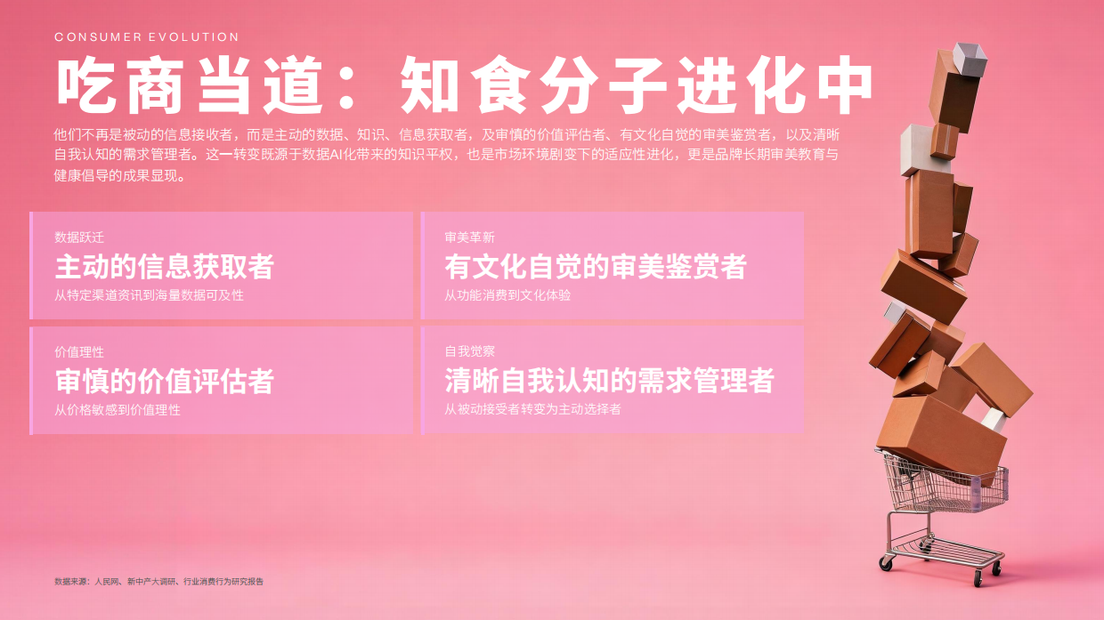 2026中国食饮趋势观察白皮书_身心同养_食在当下-电通创意.pdf_第3页