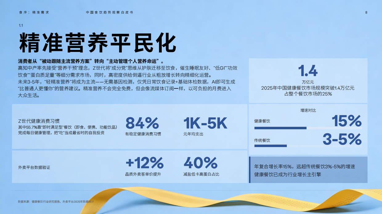 2026中国食饮趋势观察白皮书_身心同养_食在当下-电通创意.pdf_第7页