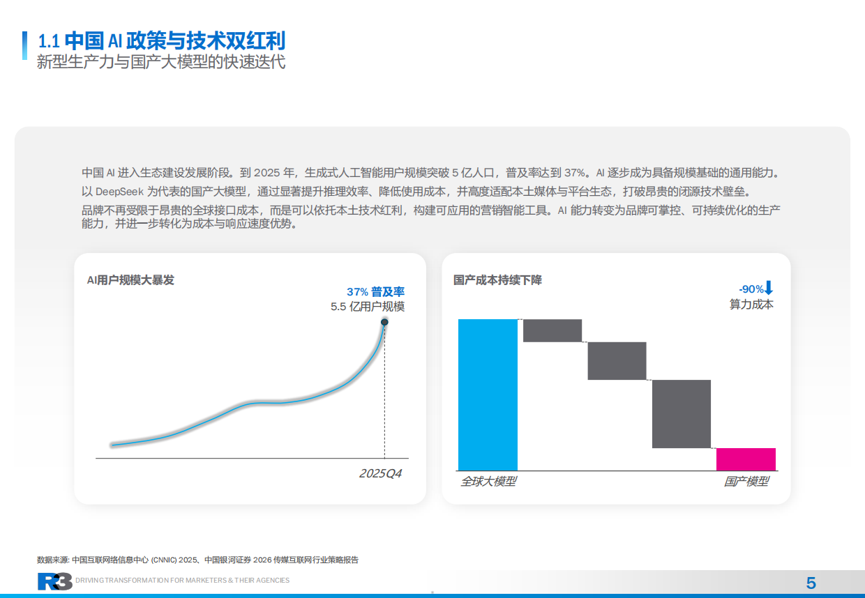 2026中国市场AI营销趋势洞察报告-AI驱动的营销工业化.pdf_第5页