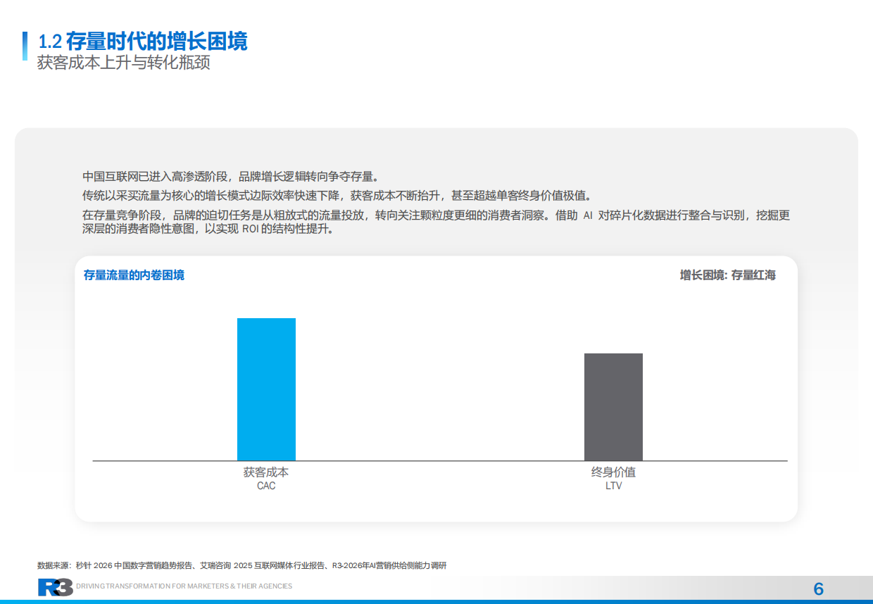 2026中国市场AI营销趋势洞察报告-AI驱动的营销工业化.pdf_第6页