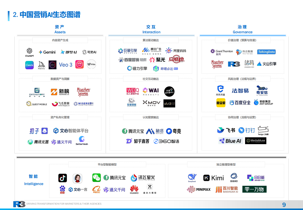 2026中国市场AI营销趋势洞察报告-AI驱动的营销工业化.pdf_第9页