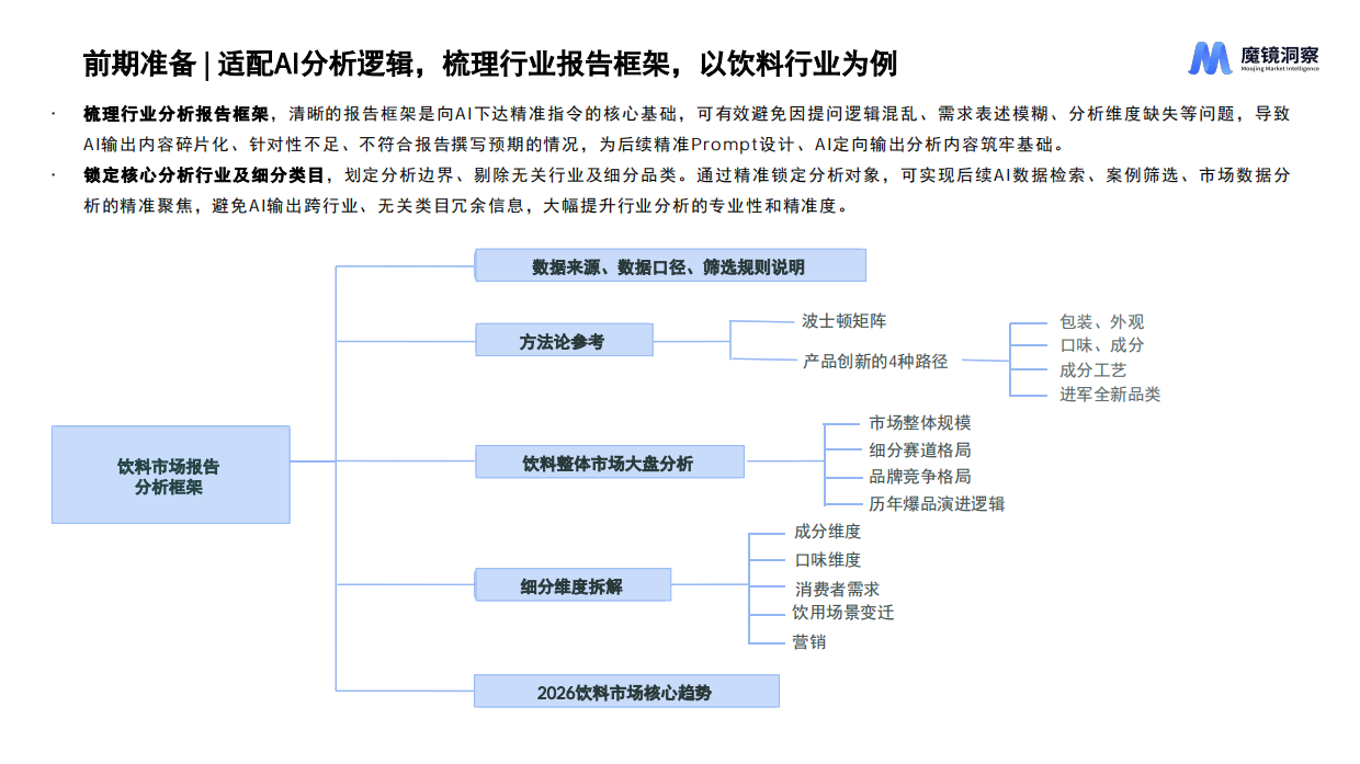2026AI 协同洞察：人机共创的行业分析新范式-魔镜洞察.pdf_第5页