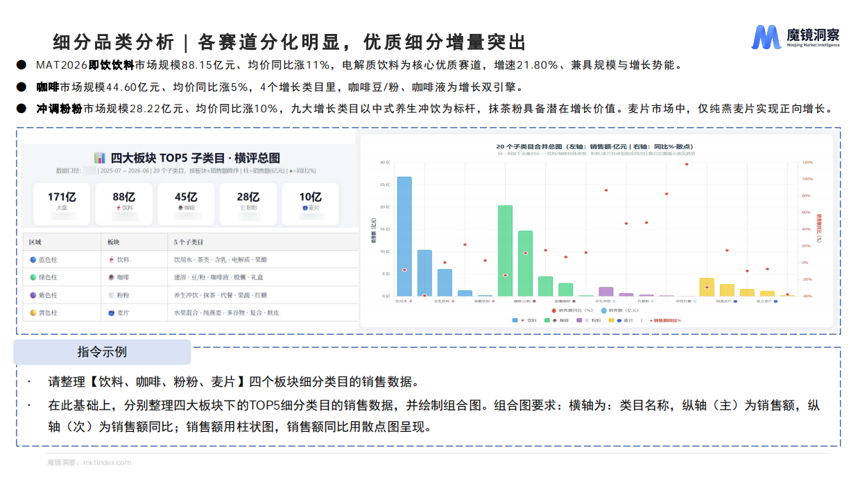 2026AI 协同洞察：人机共创的行业分析新范式-魔镜洞察.pdf_第9页