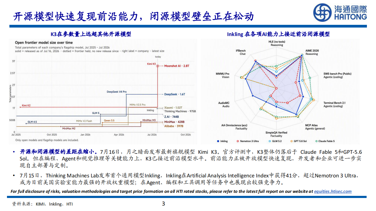 2026AI大模型趋势更新-海通国际.pdf_第3页