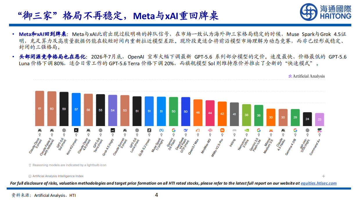 2026AI大模型趋势更新-海通国际.pdf_第4页