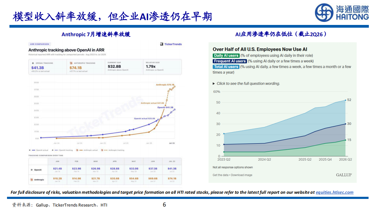 2026AI大模型趋势更新-海通国际.pdf_第6页