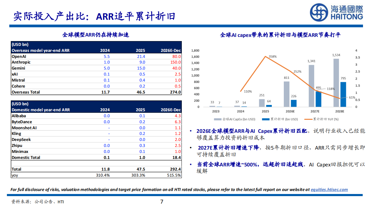2026AI大模型趋势更新-海通国际.pdf_第7页