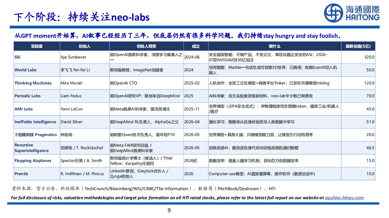 2026AI大模型趋势更新-海通国际.pdf_第9页