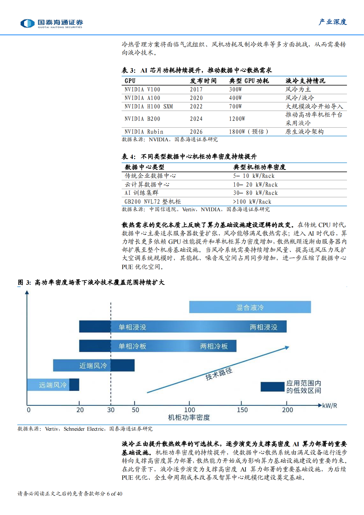 2026AI数字基建：算力密度跃迁驱动液冷时代来临-国泰海通证券.pdf_第6页