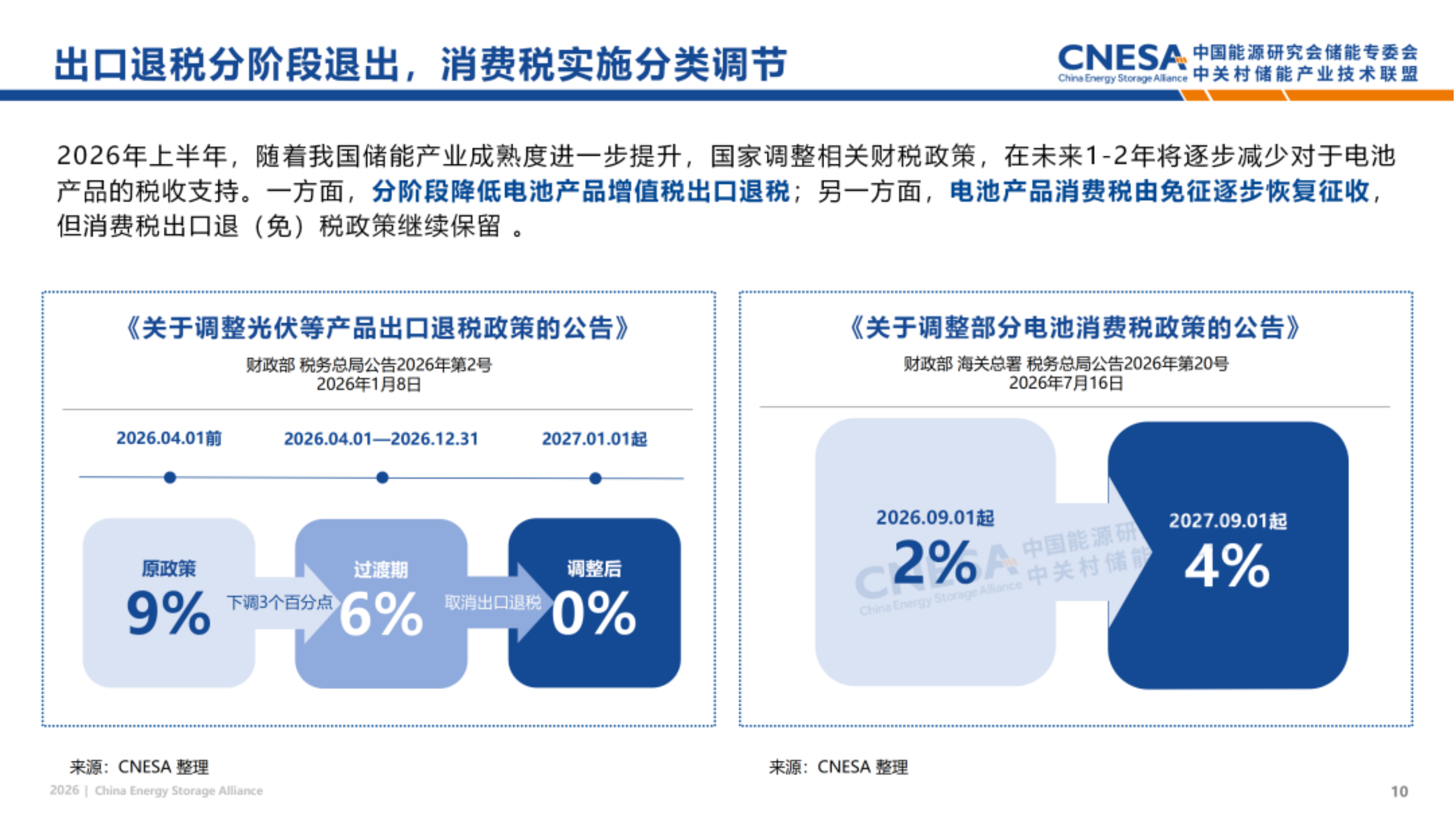 中关村储能联盟&中国能源研究会储能专委会_2026储能政策半年观察.pdf_第10页