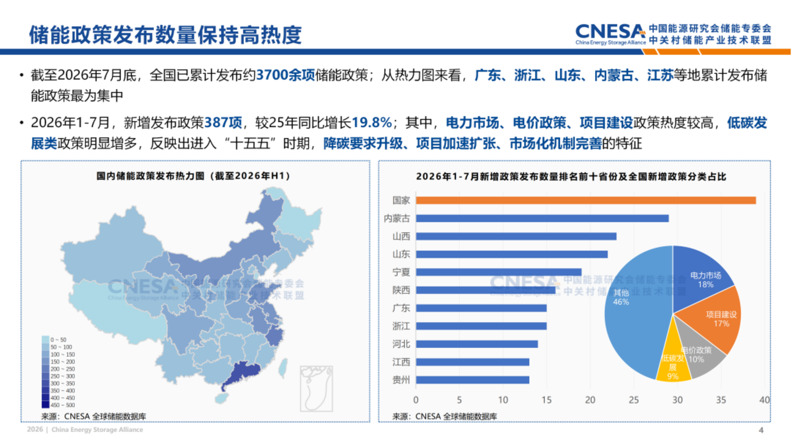 中关村储能联盟&中国能源研究会储能专委会_2026储能政策半年观察.pdf_第4页