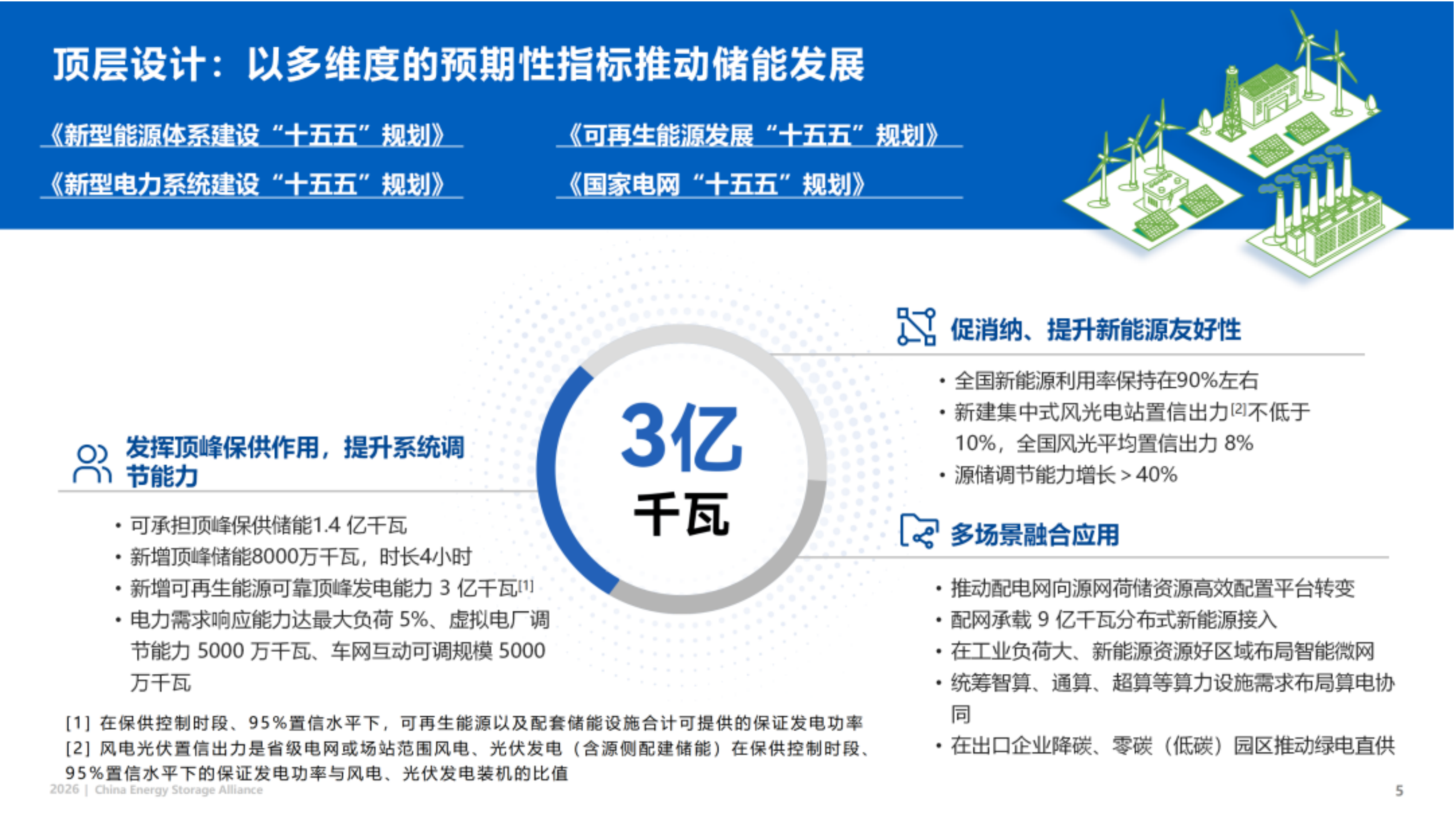 中关村储能联盟&中国能源研究会储能专委会_2026储能政策半年观察.pdf_第5页