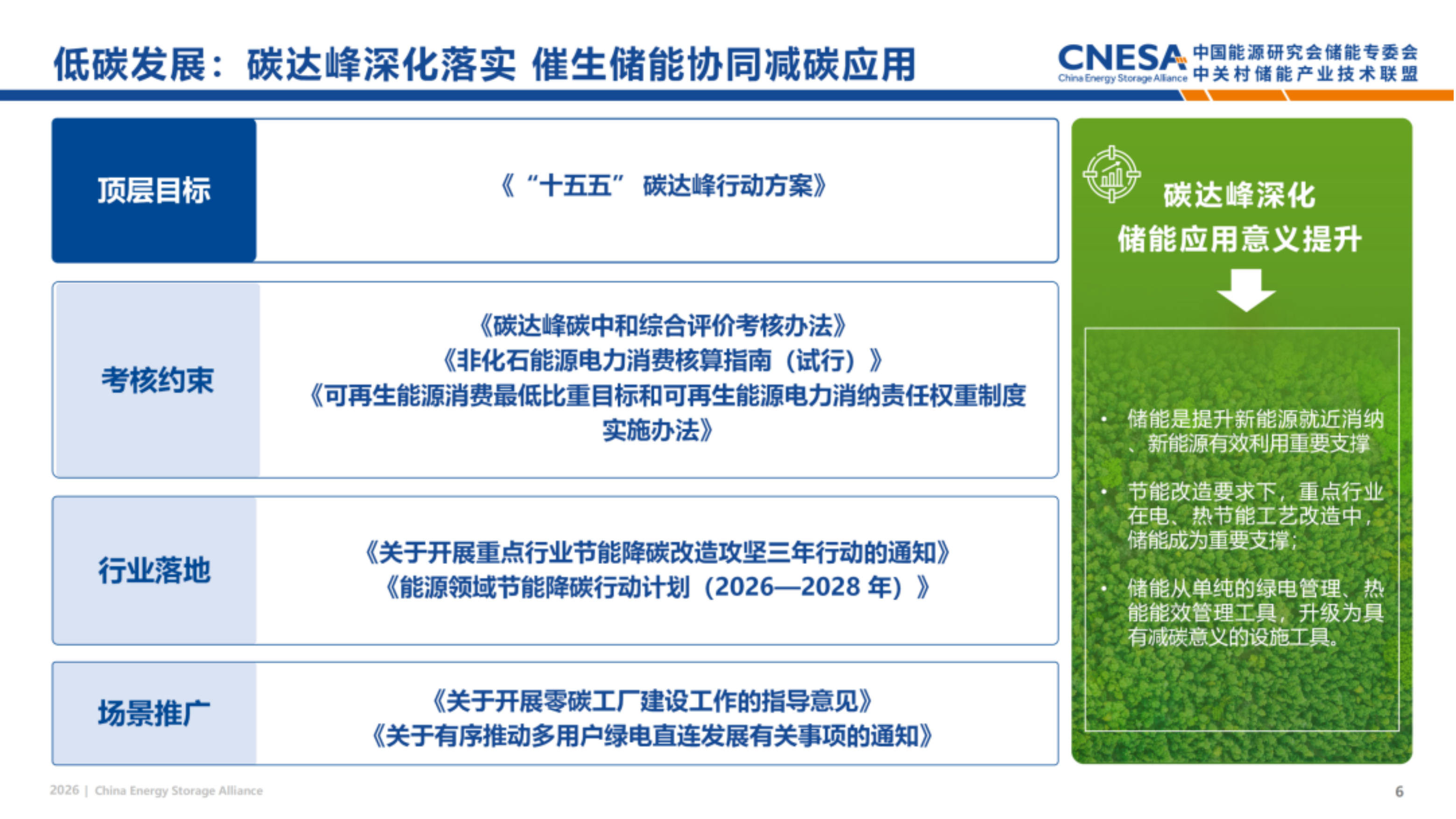 中关村储能联盟&中国能源研究会储能专委会_2026储能政策半年观察.pdf_第6页