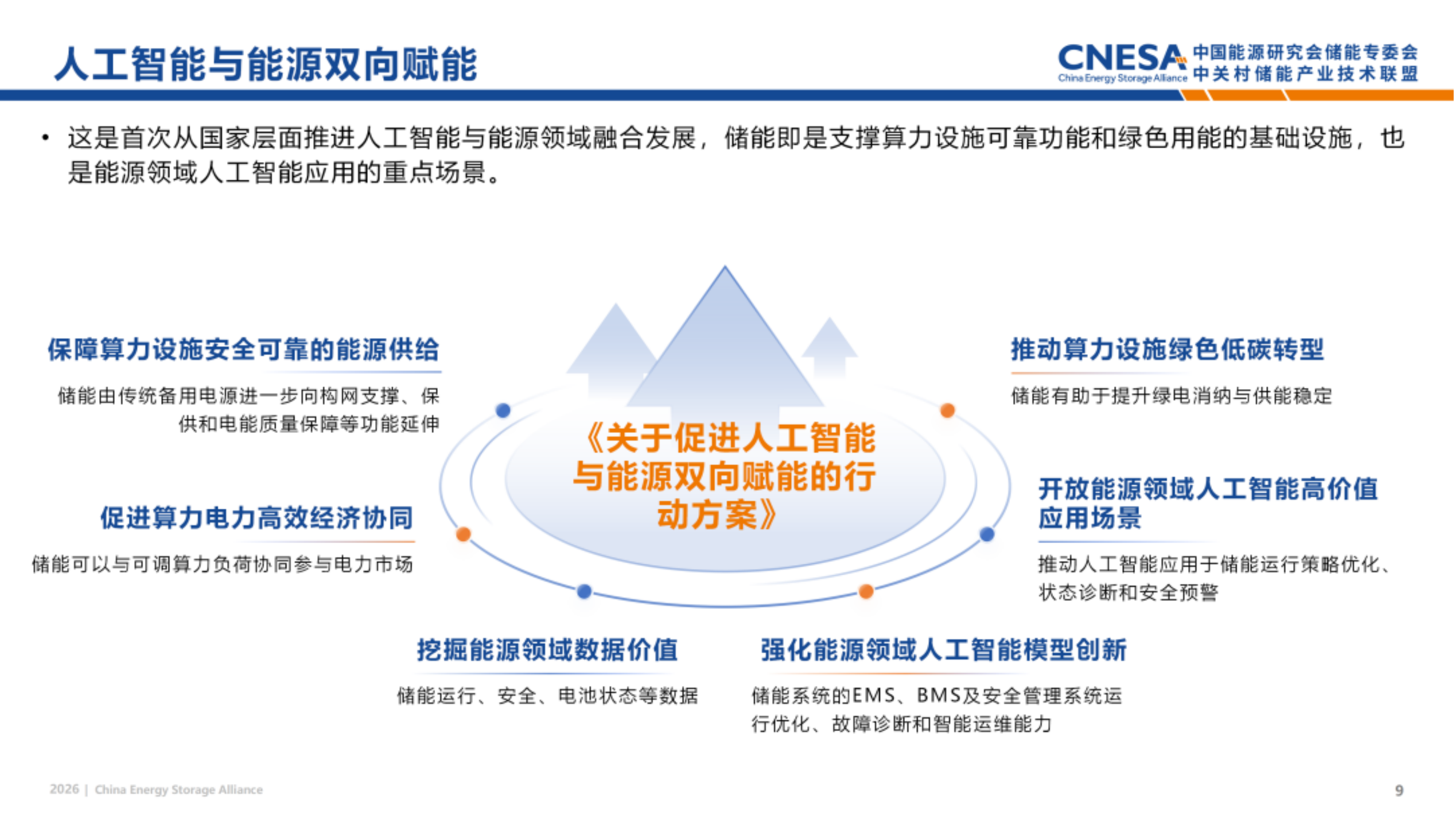 中关村储能联盟&中国能源研究会储能专委会_2026储能政策半年观察.pdf_第9页