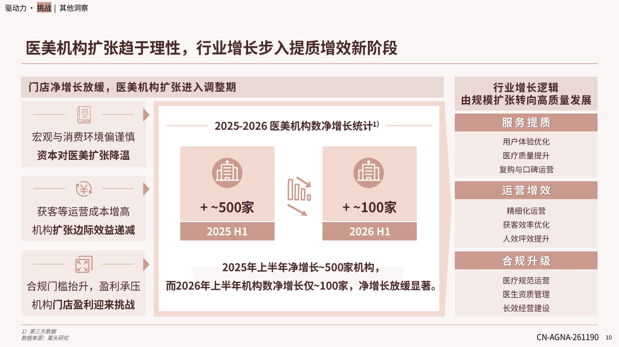 中国医美行业2026年度洞悉报告-艾尔建美学&德勤.pdf_第10页