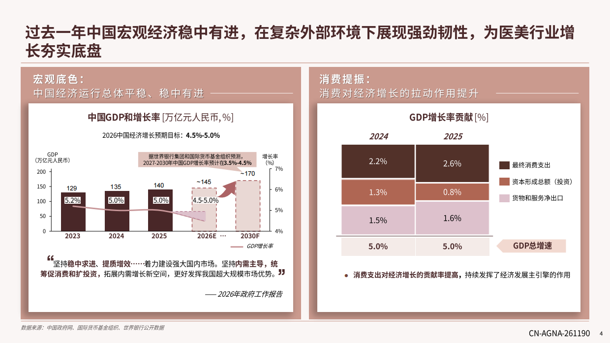 中国医美行业2026年度洞悉报告-艾尔建美学&德勤.pdf_第4页