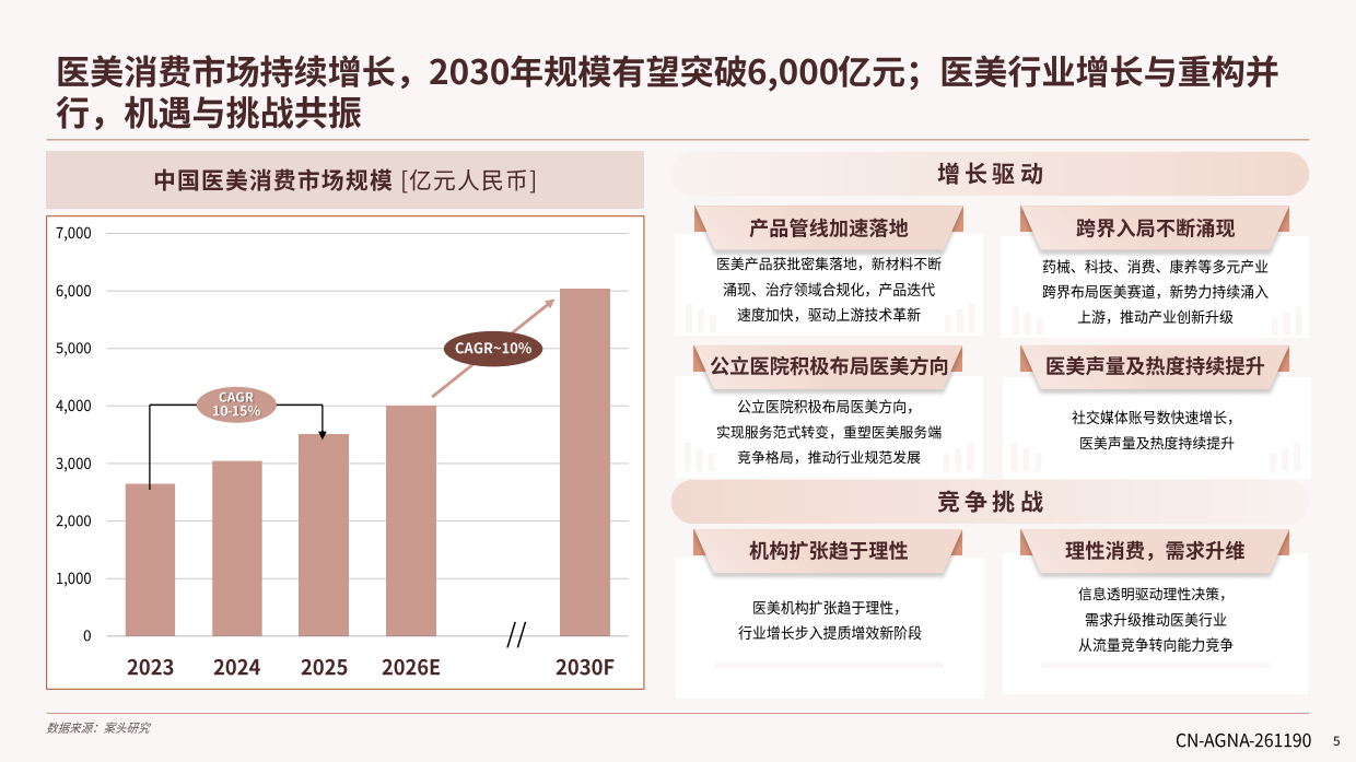 中国医美行业2026年度洞悉报告-艾尔建美学&德勤.pdf_第5页