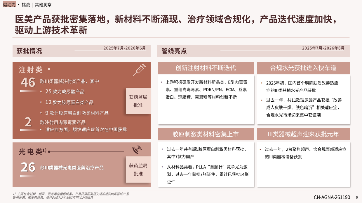 中国医美行业2026年度洞悉报告-艾尔建美学&德勤.pdf_第6页