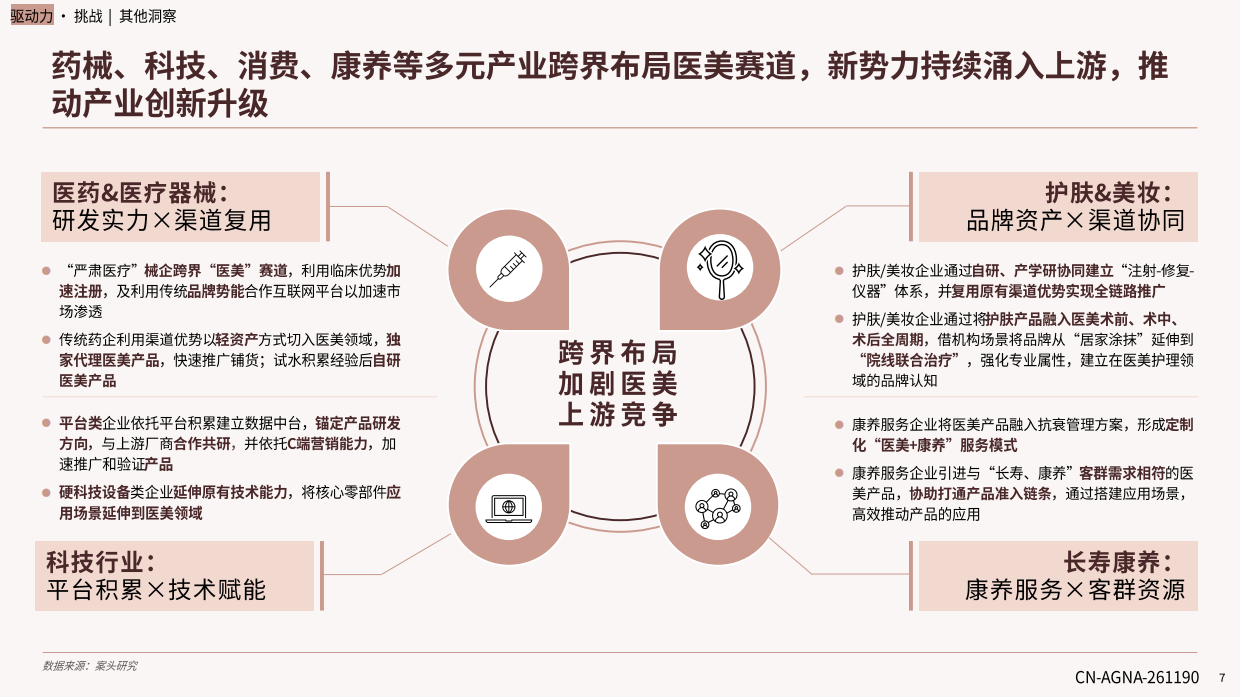 中国医美行业2026年度洞悉报告-艾尔建美学&德勤.pdf_第7页