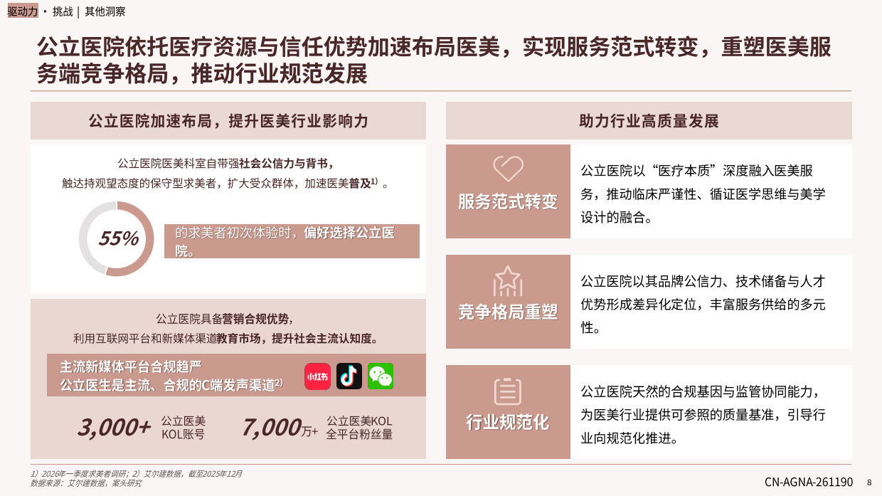 中国医美行业2026年度洞悉报告-艾尔建美学&德勤.pdf_第8页