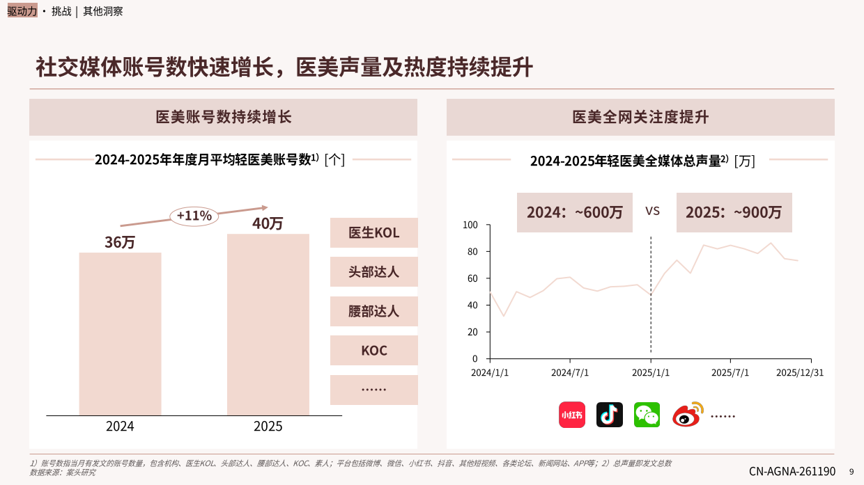 中国医美行业2026年度洞悉报告-艾尔建美学&德勤.pdf_第9页