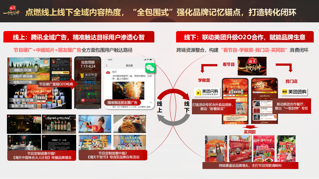 2025海天x《一饭封神》联名方案.pdf_第10页
