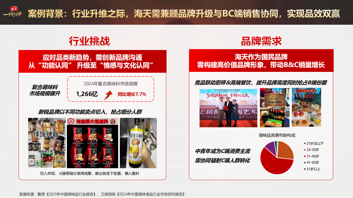2025海天x《一饭封神》联名方案.pdf_第2页