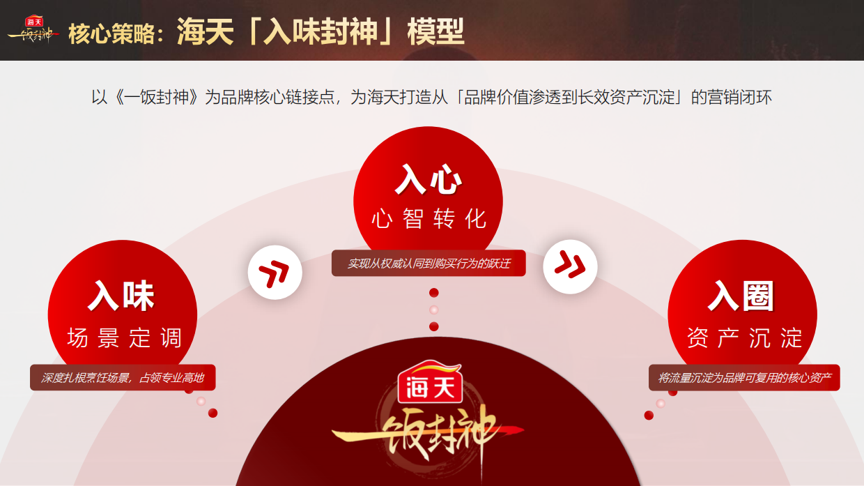 2025海天x《一饭封神》联名方案.pdf_第5页