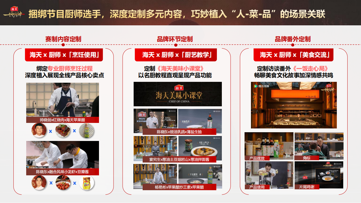 2025海天x《一饭封神》联名方案.pdf_第8页
