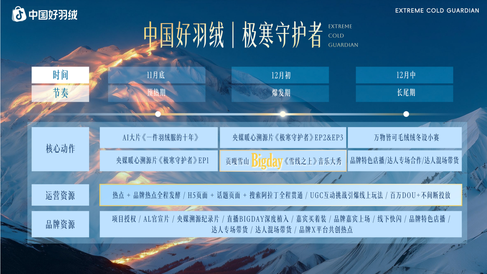 2026抖音中国好羽绒招商方案.pptx_第6页