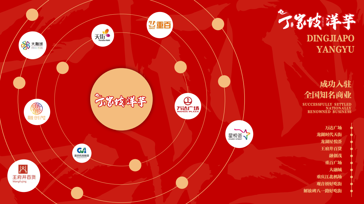 丁家坡洋芋品牌手册.pdf_第7页