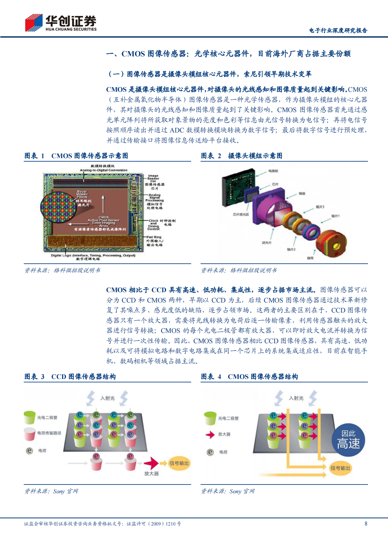 【华创证券】2025电子行业深度研究报告：AI+浪潮下，信息采集端“心脏”CMOS有望大展宏图.pdf_第8页
