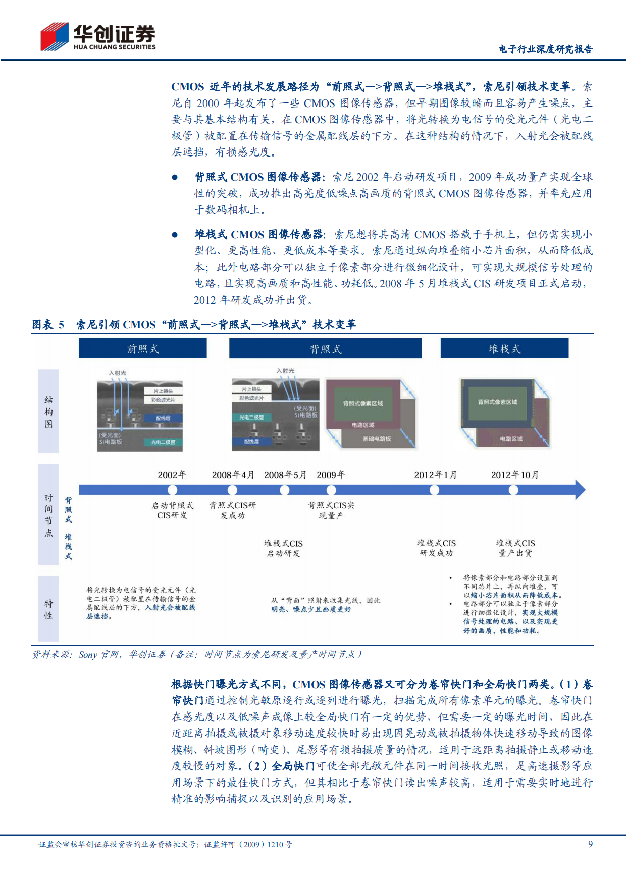 【华创证券】2025电子行业深度研究报告：AI+浪潮下，信息采集端“心脏”CMOS有望大展宏图.pdf_第9页