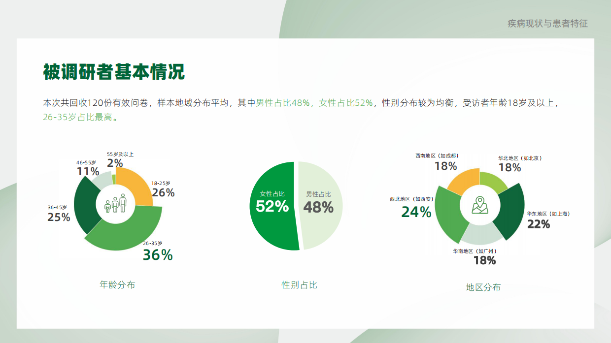 2025年过敏性鼻炎患者疾病认知与管理蓝皮书-腾讯新闻.pdf_第8页