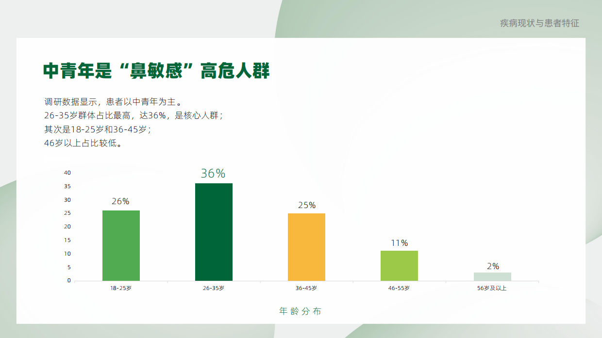 2025年过敏性鼻炎患者疾病认知与管理蓝皮书-腾讯新闻.pdf_第9页