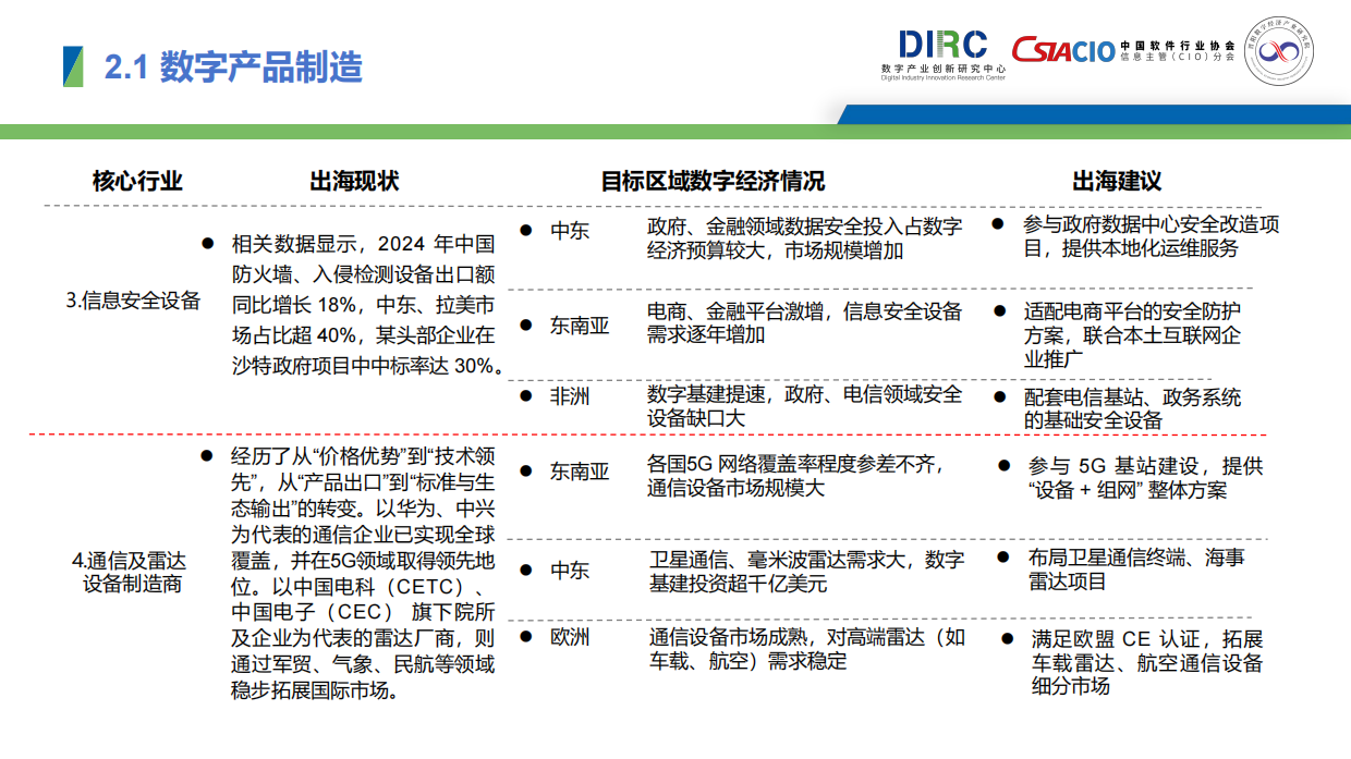 2025年中国数字产业出海报告-数字产业创新研究中心.pdf_第10页