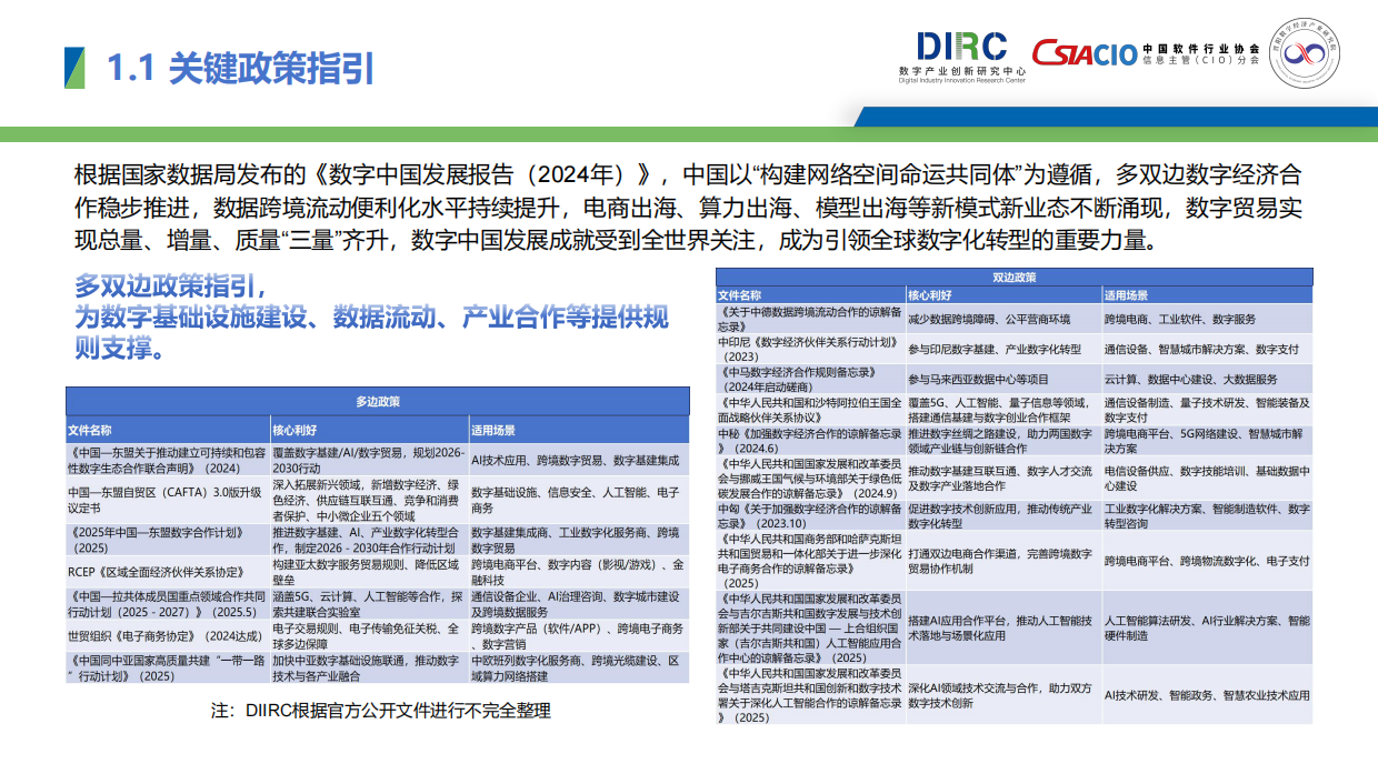 2025年中国数字产业出海报告-数字产业创新研究中心.pdf_第4页