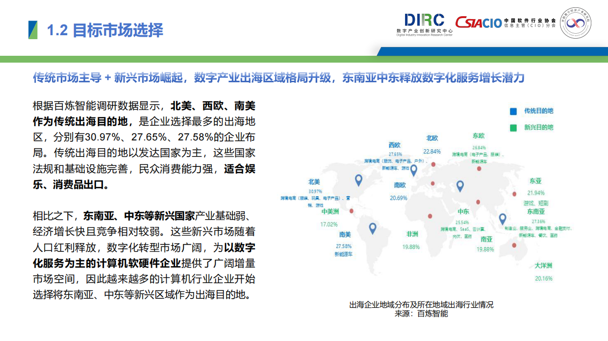2025年中国数字产业出海报告-数字产业创新研究中心.pdf_第5页