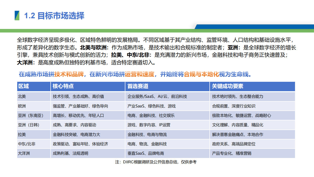 2025年中国数字产业出海报告-数字产业创新研究中心.pdf_第6页