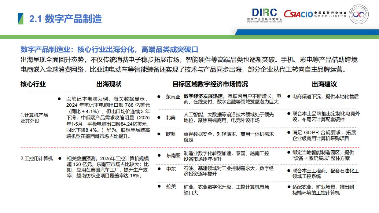 2025年中国数字产业出海报告-数字产业创新研究中心.pdf_第9页