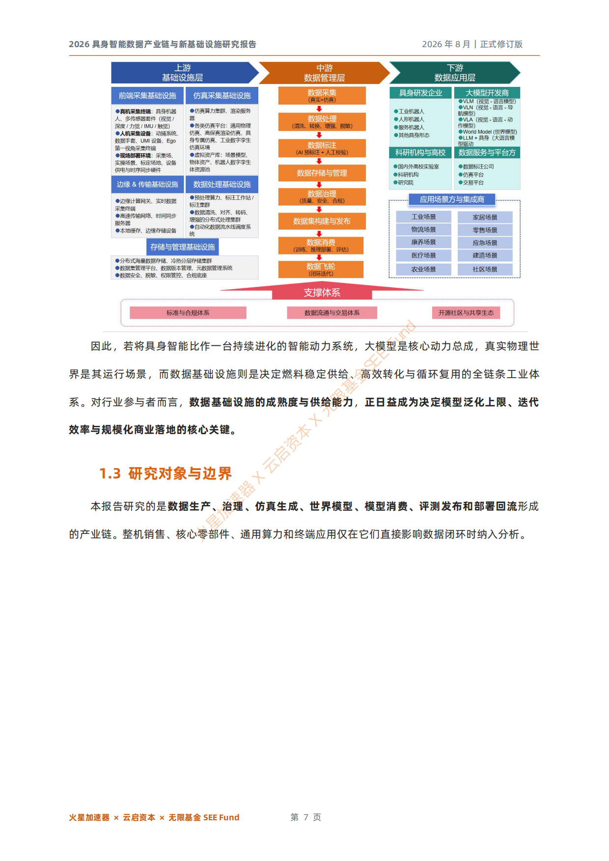 2026具身智能数据产业链与新基础设施研究报告-云启资本.pdf_第7页