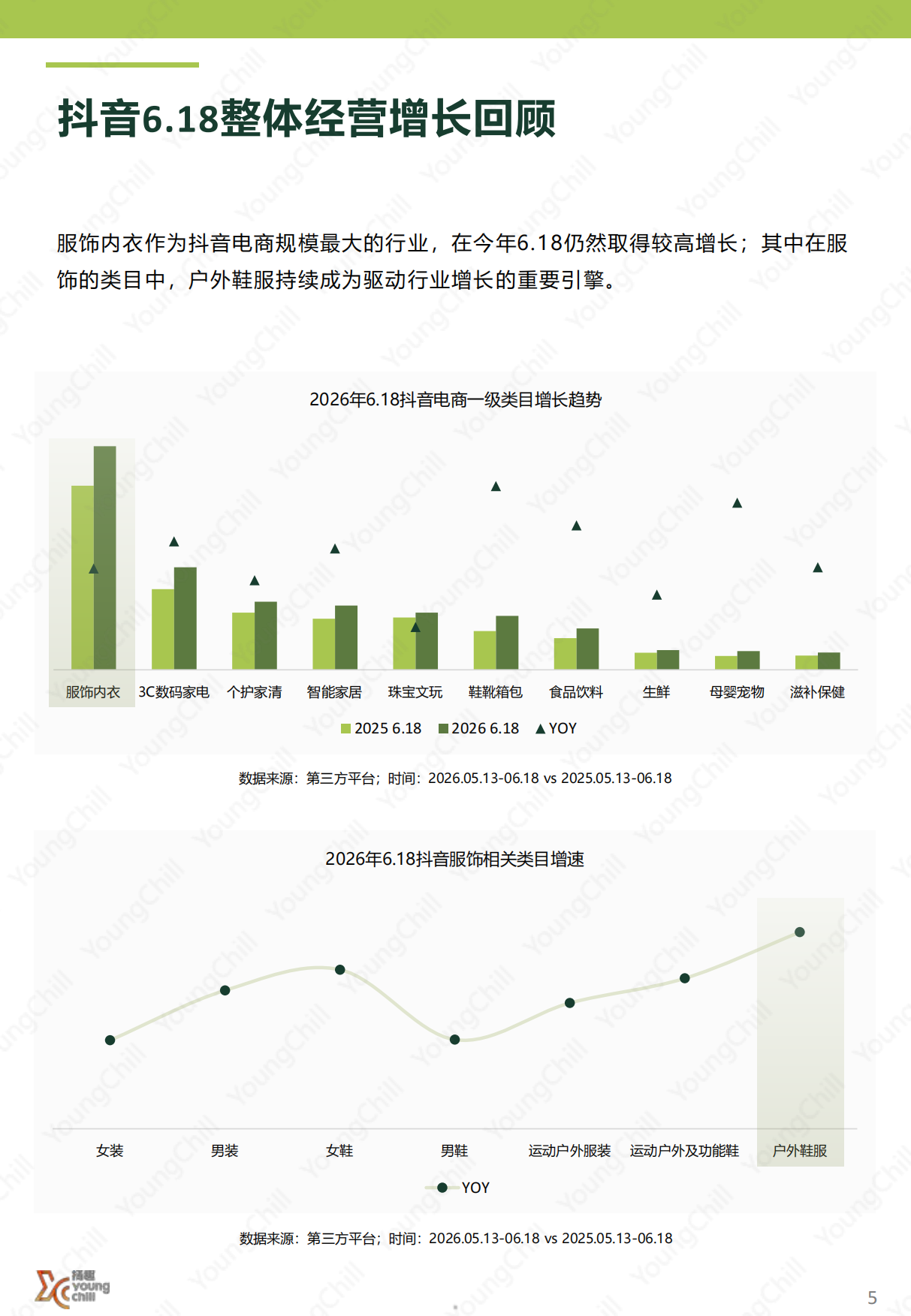 场景信任趋势研判
