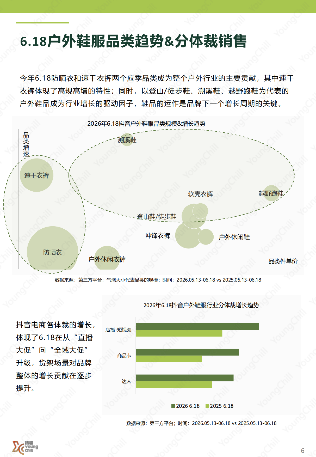 户外行业增长全景