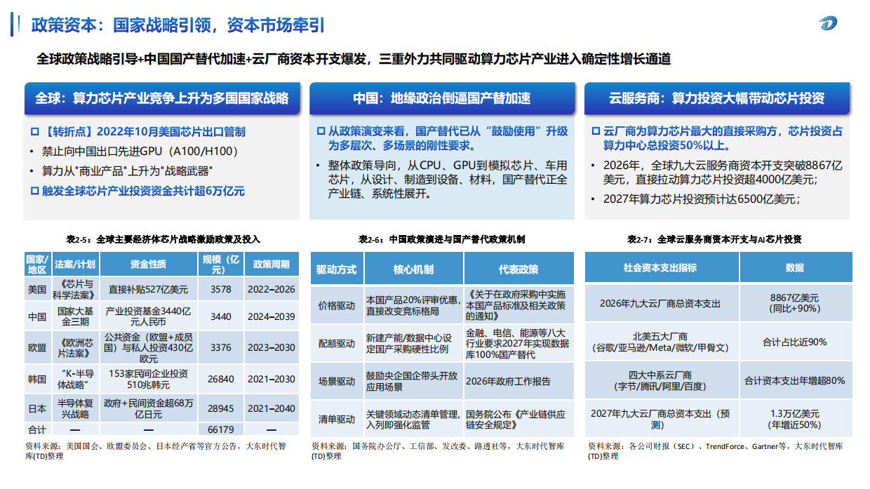 2026全球及中国算力芯片产业市场研究报告-大东时代.pdf_第9页
