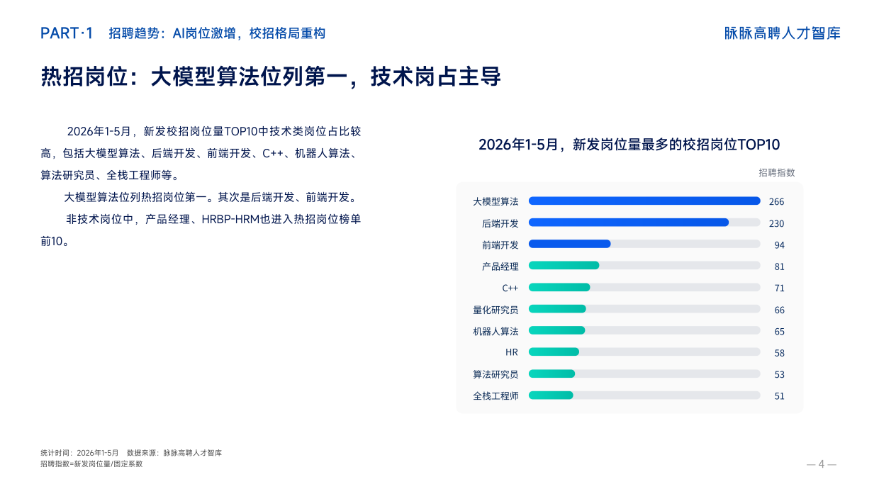 高聘人才智库抢占AI新生代-2026年名校生求职招聘洞察报告-陌陌.pdf_第9页