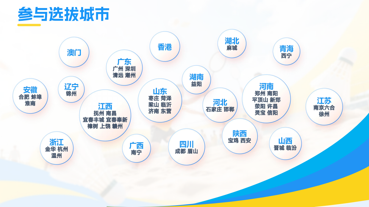 2025百城迎全运 挑战吉尼斯 我要上全运-招商方案.pdf_第10页