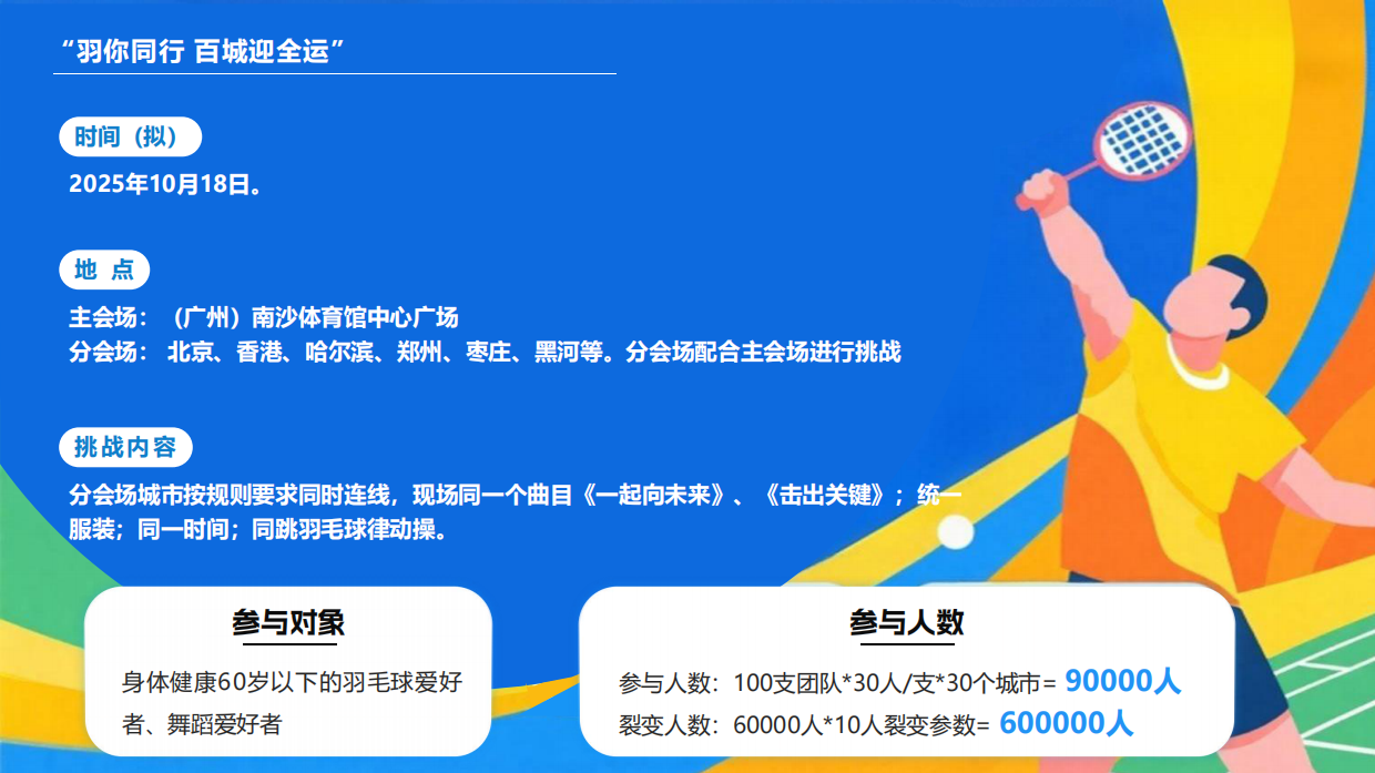 2025百城迎全运 挑战吉尼斯 我要上全运-招商方案.pdf_第9页